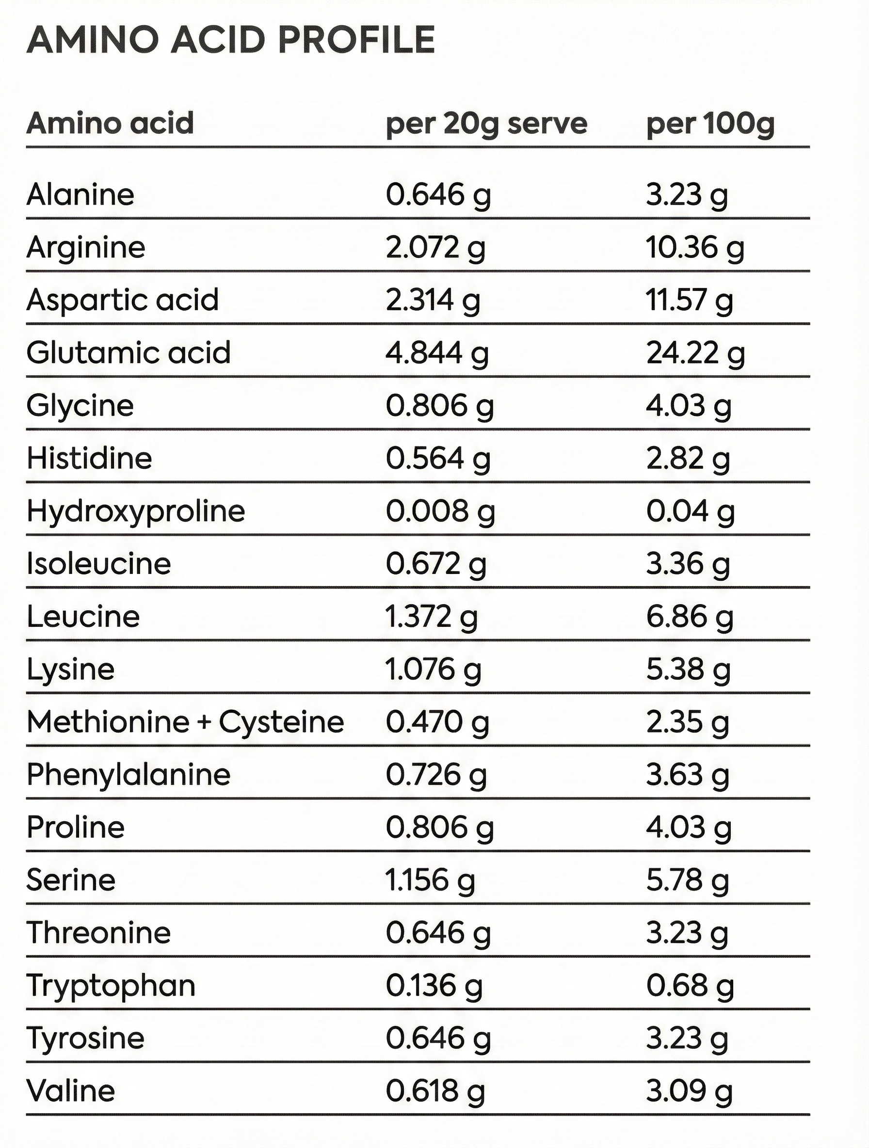 Lupin Gold plant protein powder amino acid profile table