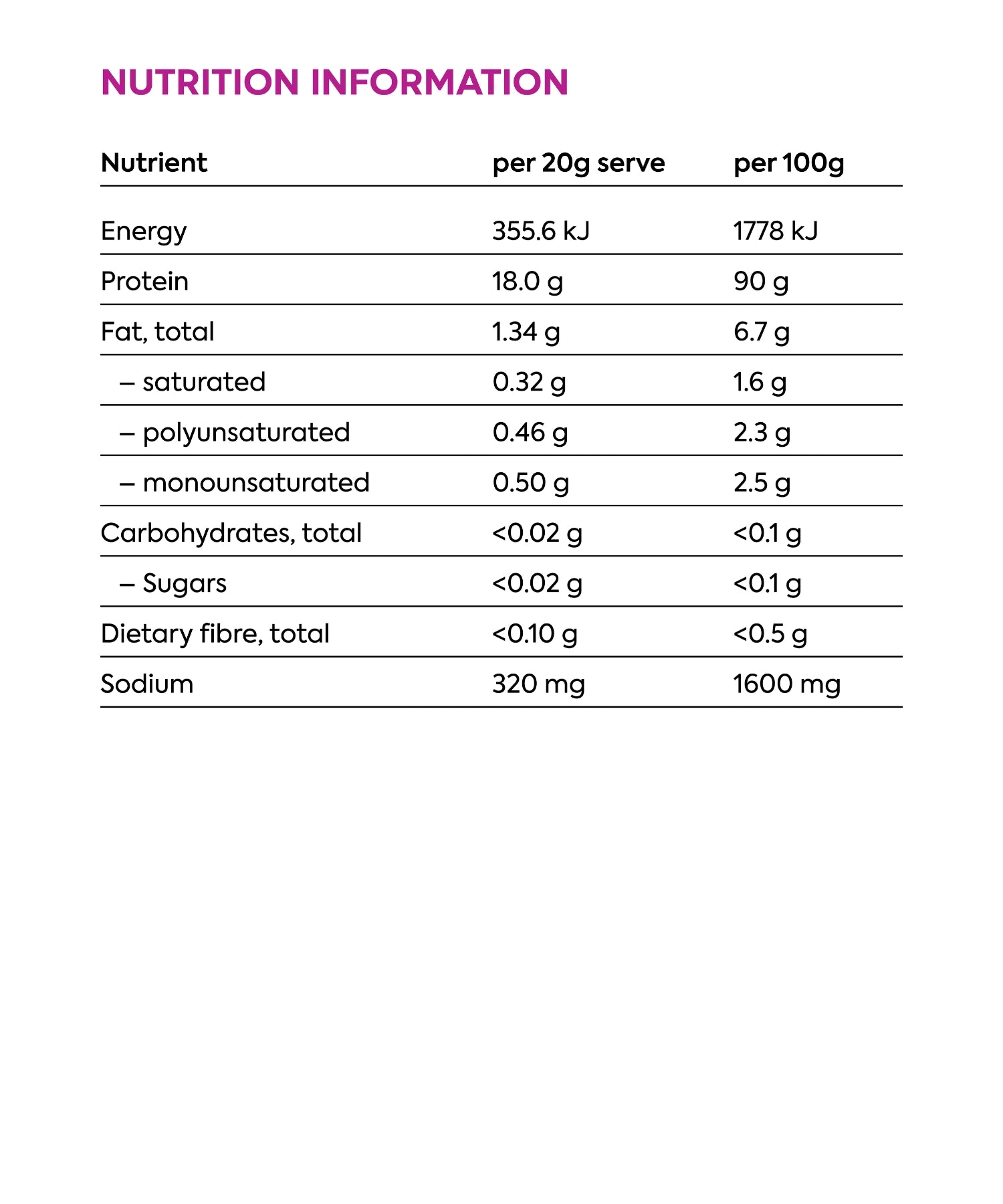 Nutrition information table for Lupin Gold protein isolate on a white background